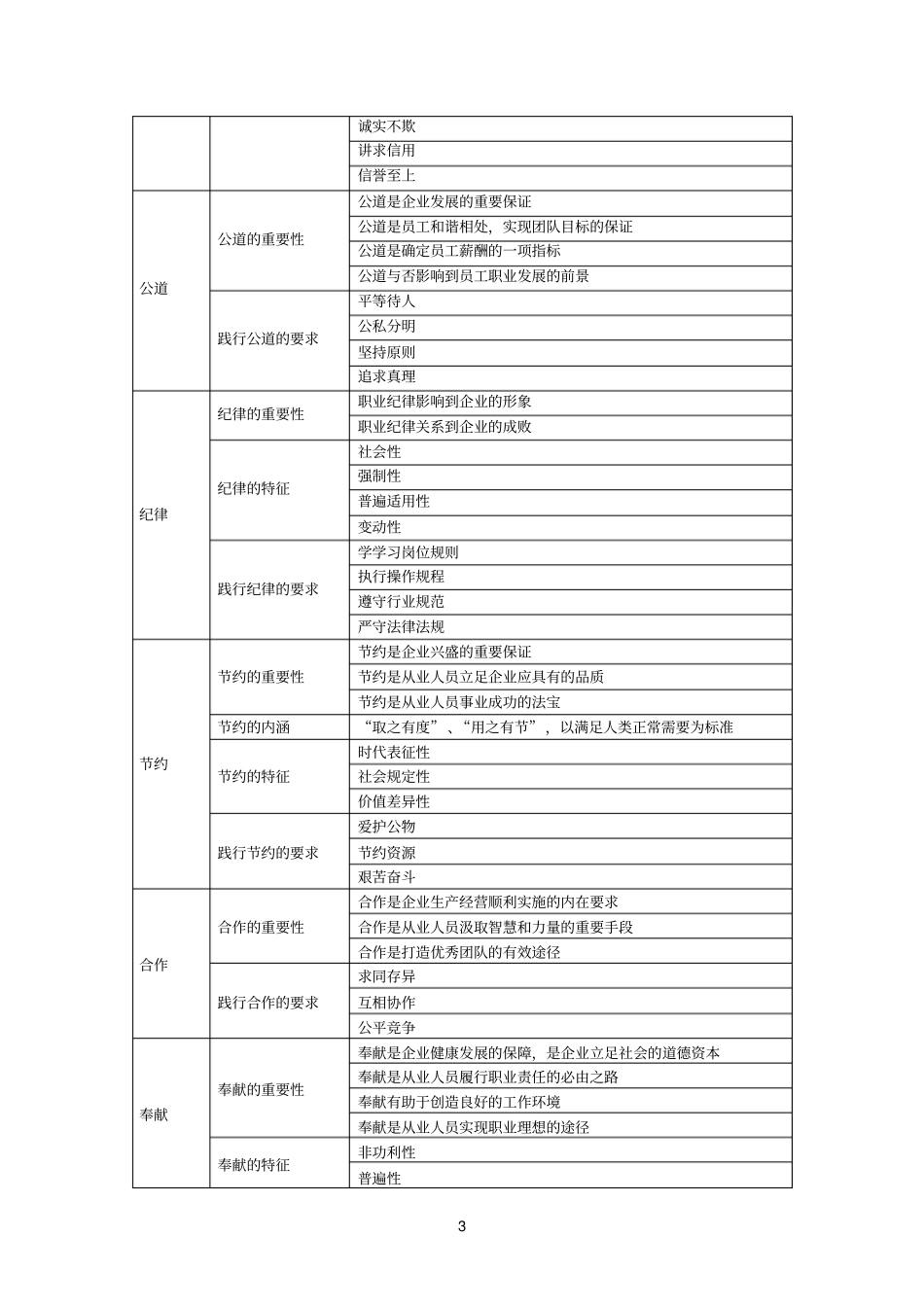 心理咨询师考试理论和技能的框架梳理_第3页