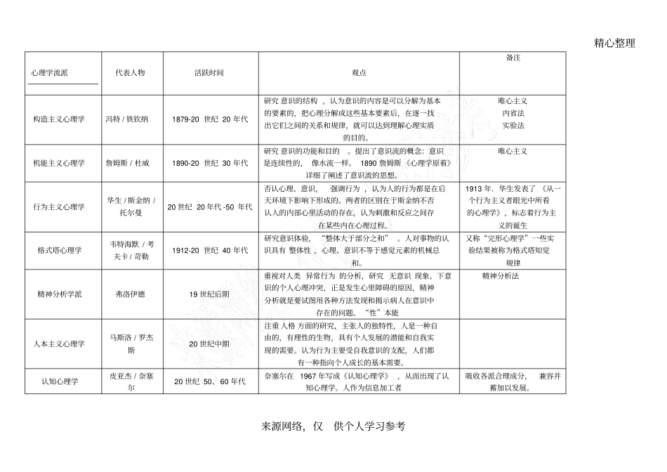 心理学七大流派_第1页