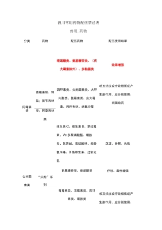 兽用常用药物配伍禁忌表题库