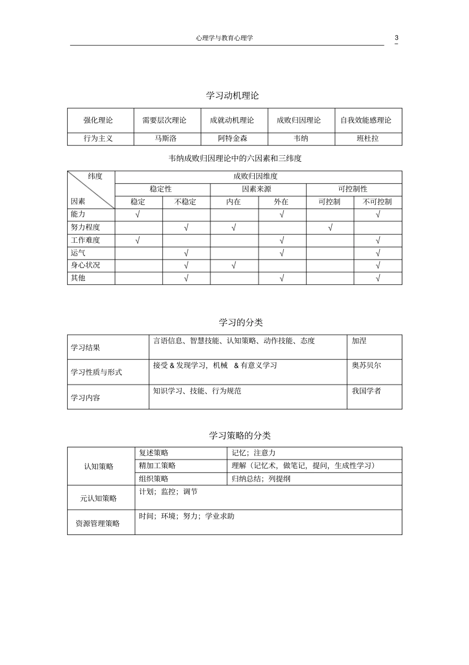 心理学与教育心理学表格总结剖析_第3页