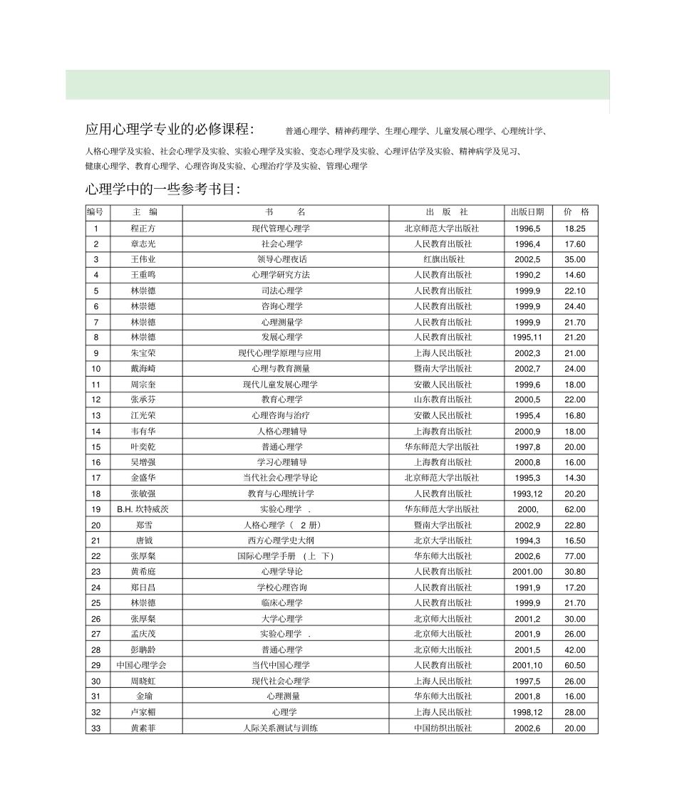 心理学专业参考书目_第1页