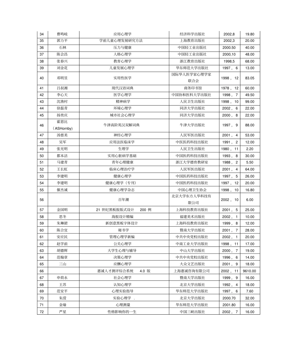 心理学专业参考书目_第2页