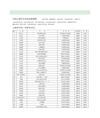 心理学专业参考书目