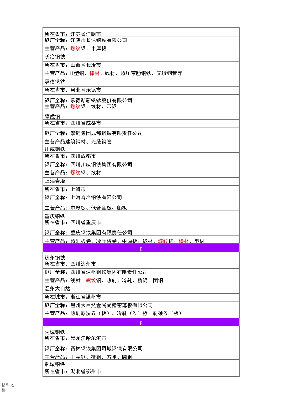 中国钢厂分布表_第2页