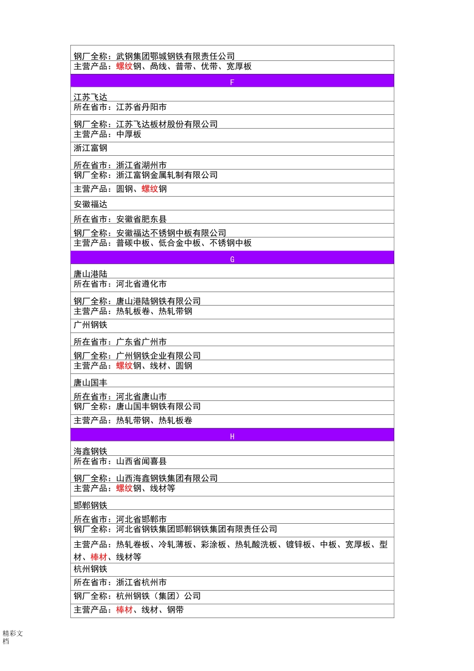 中国钢厂分布表_第3页