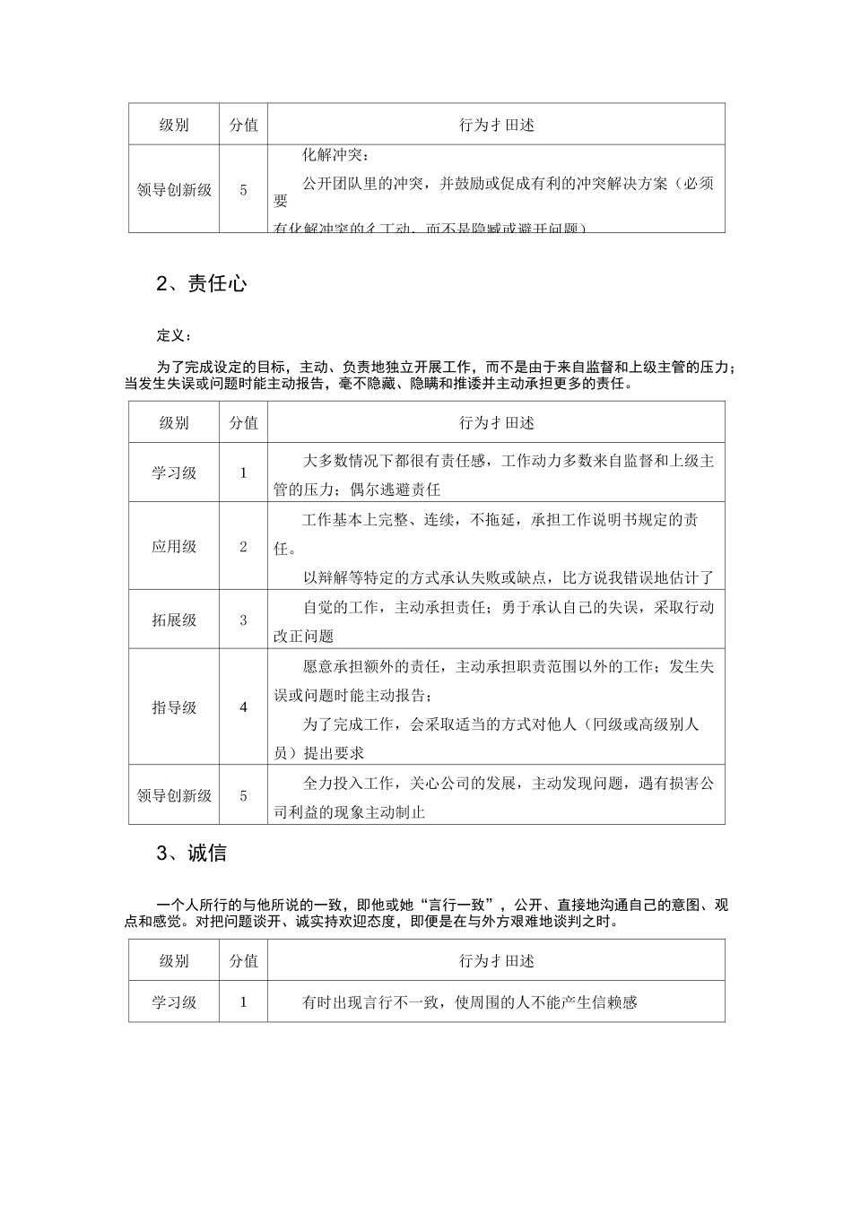 核心和通用胜任力等级描述_第3页