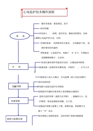心电监护技术操作流程