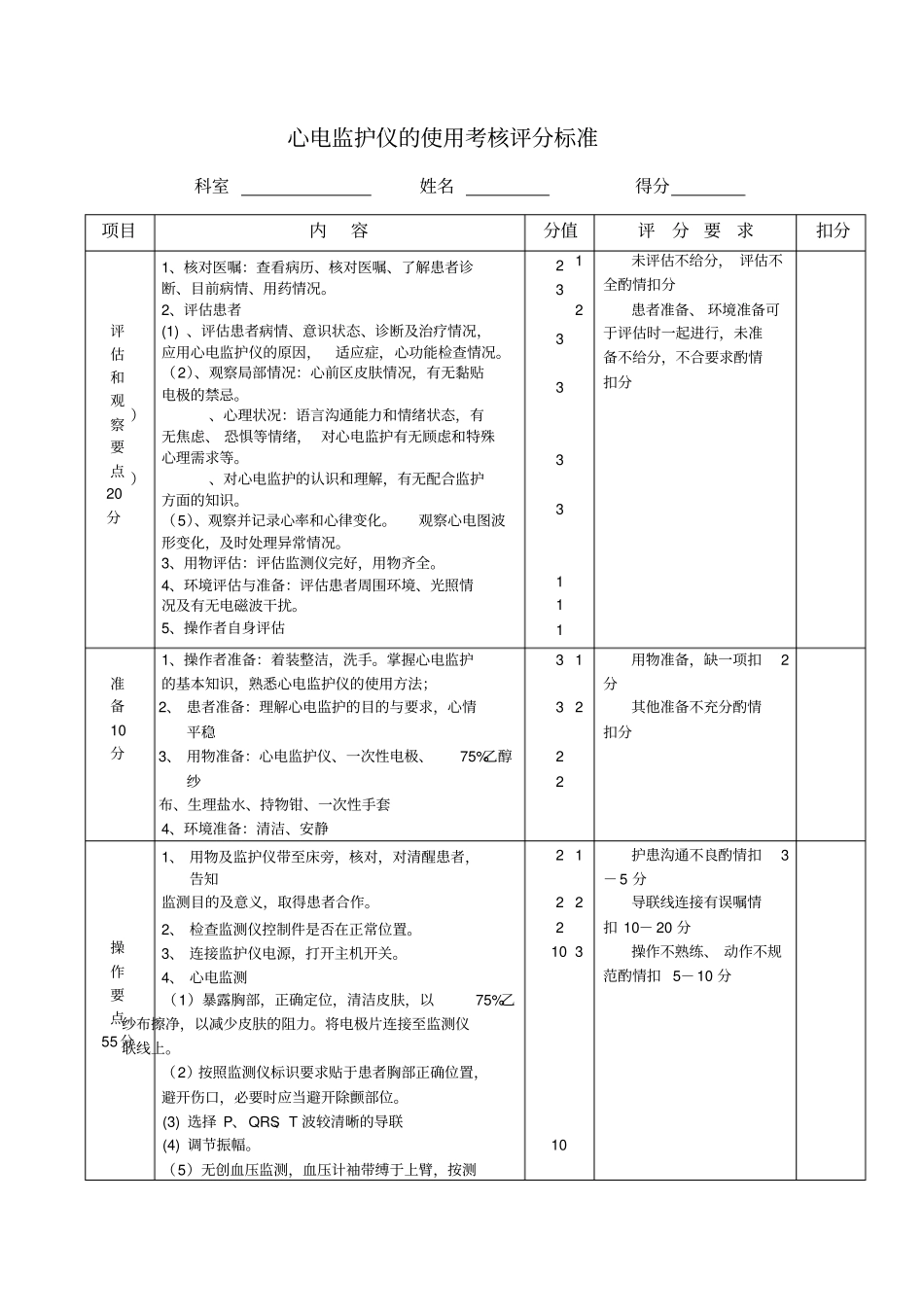 心电监护仪的使用考核评分标准_第1页