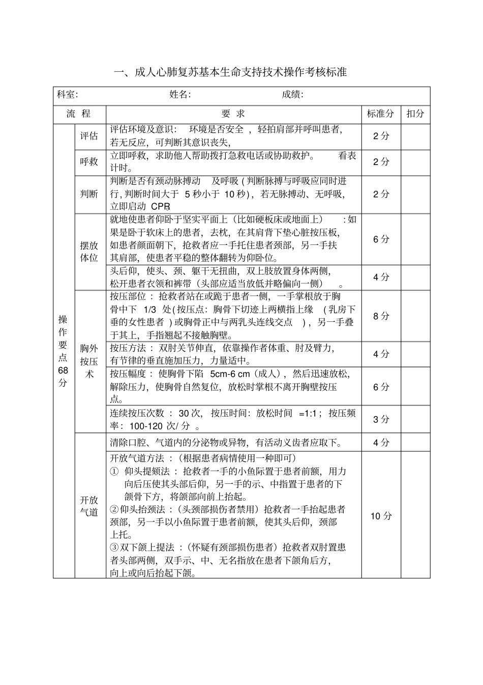 心肺复苏、简易呼吸器操作标准_第1页