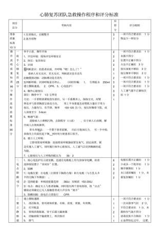 心肺复苏团队急救操作程序和评分标准