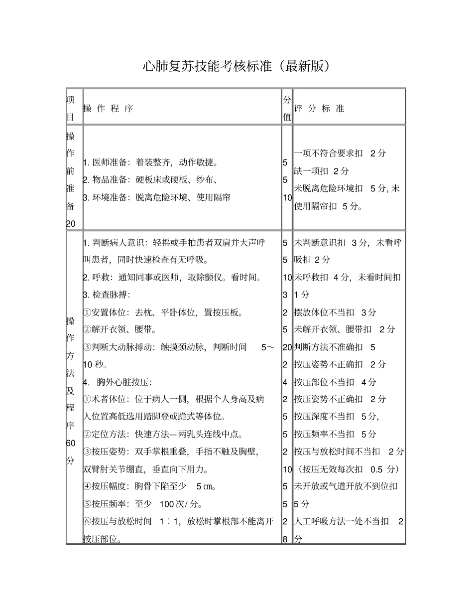 心肺复苏技能考核标准最新版_第1页