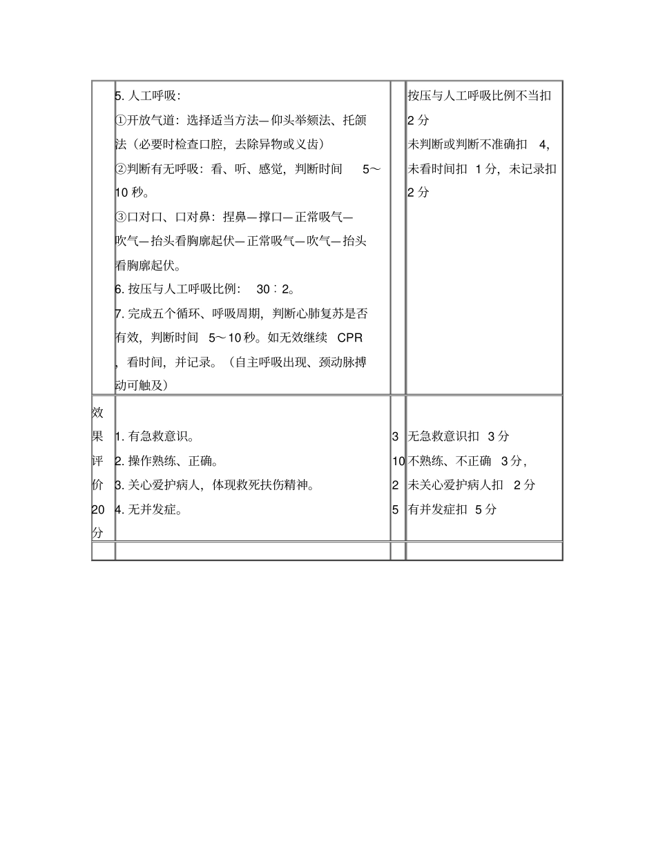 心肺复苏技能考核标准最新版_第2页