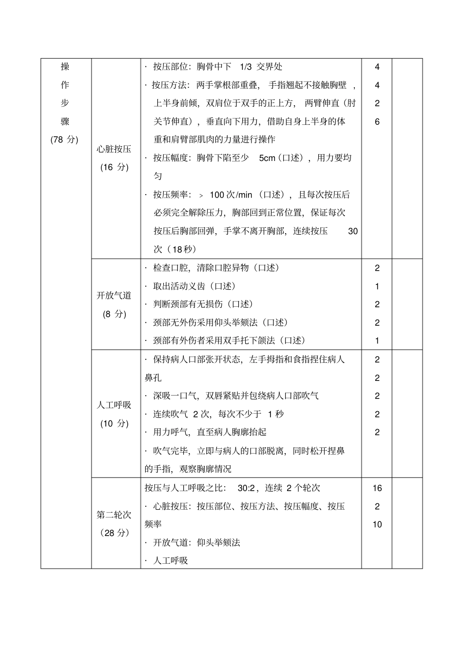 心肺复苏活动方案_第3页