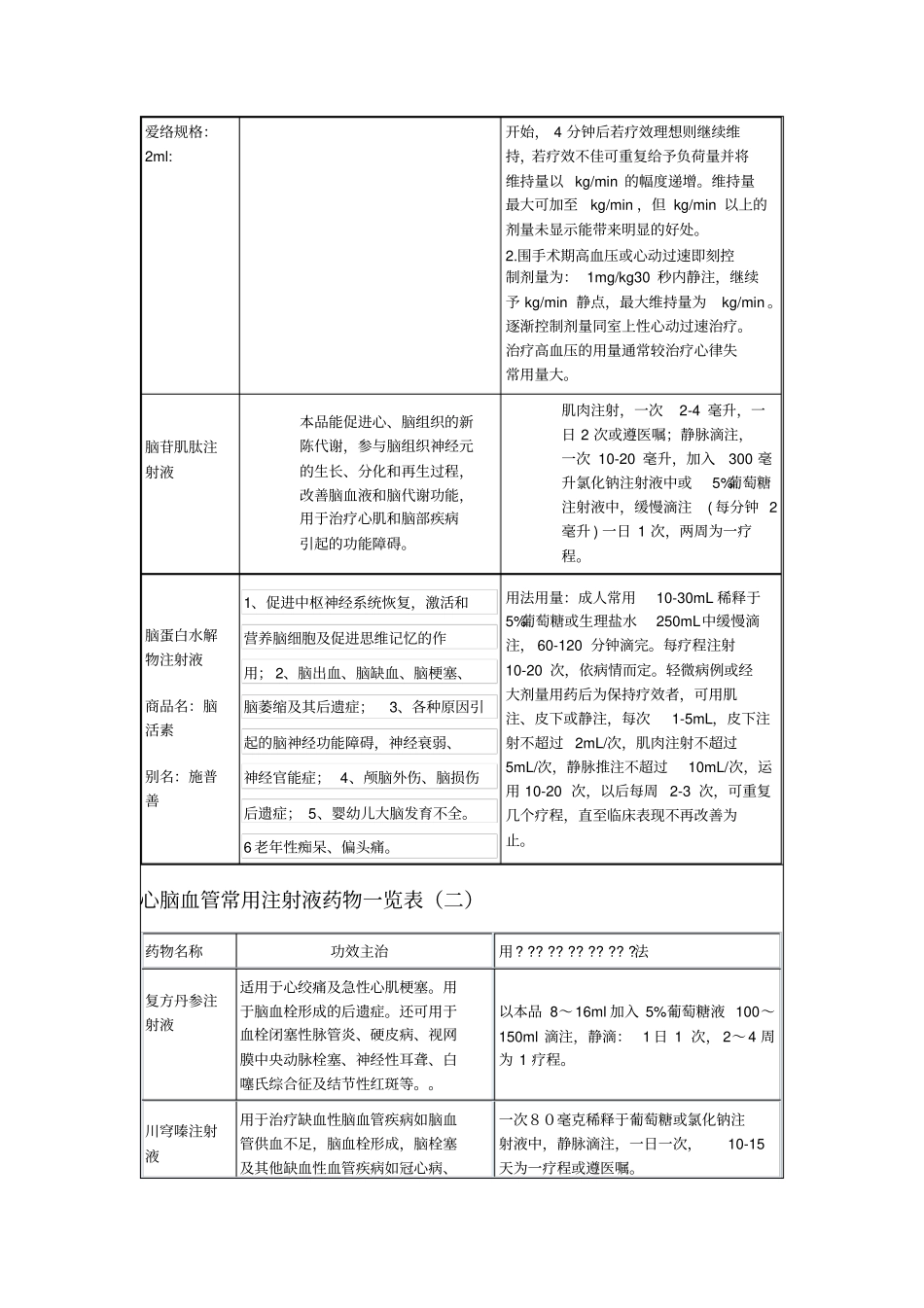 心脑血管常用注射液药物一览表_第2页