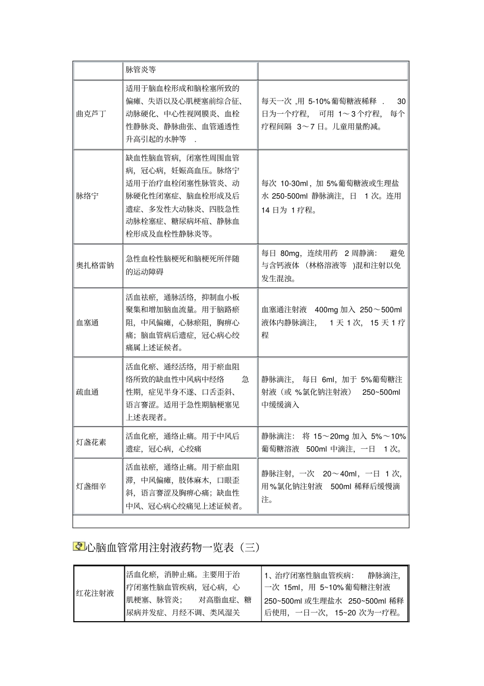 心脑血管常用注射液药物一览表_第3页