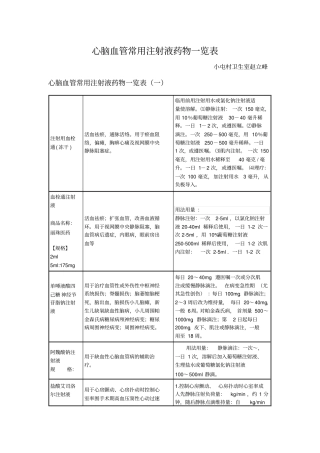 心脑血管常用注射液药物一览表