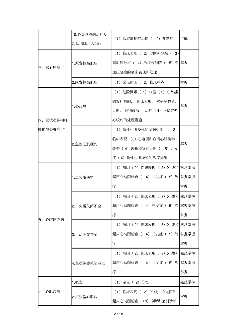 心血管内科学专业实践能力考试大纲_第2页