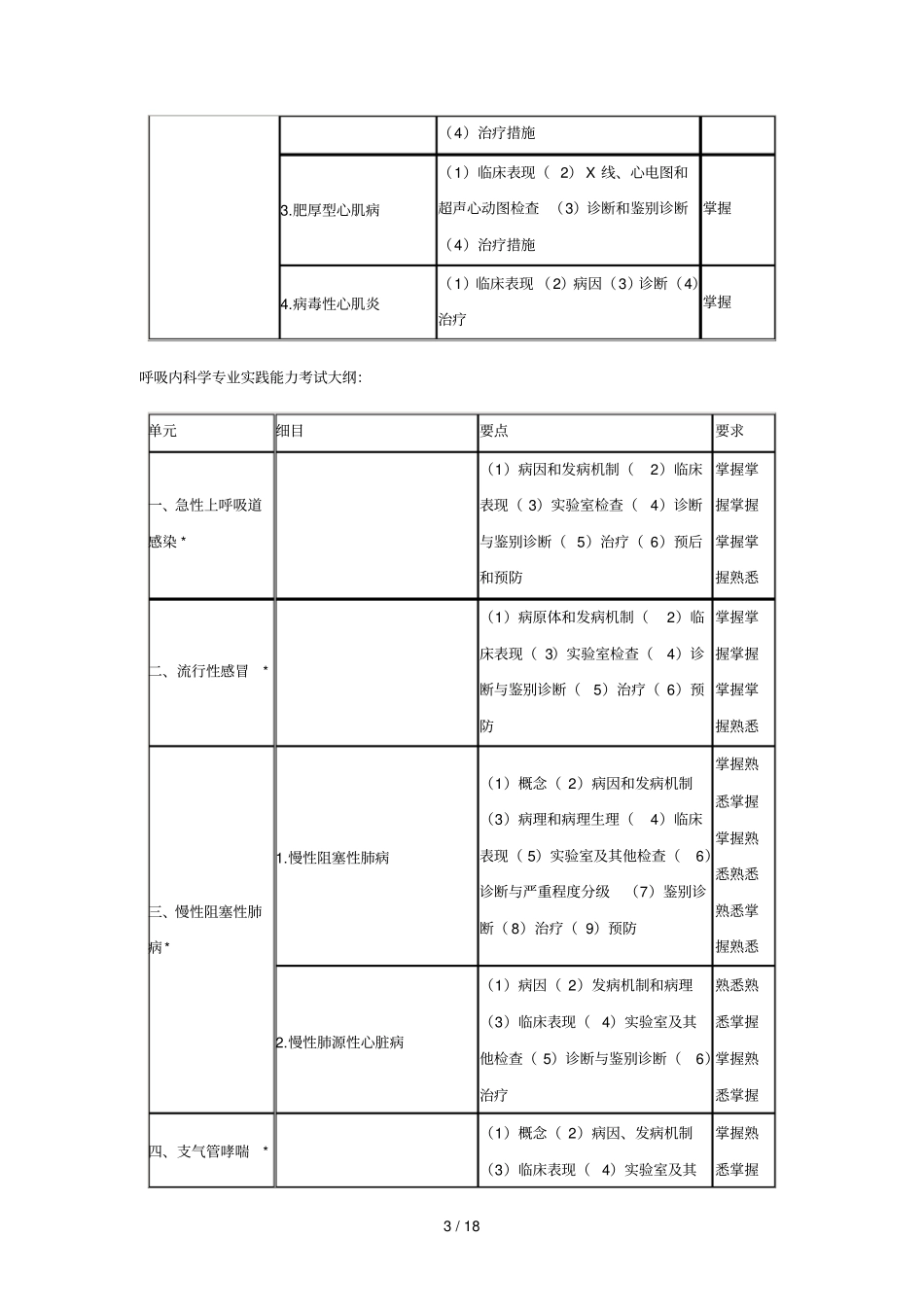 心血管内科学专业实践能力考试大纲_第3页