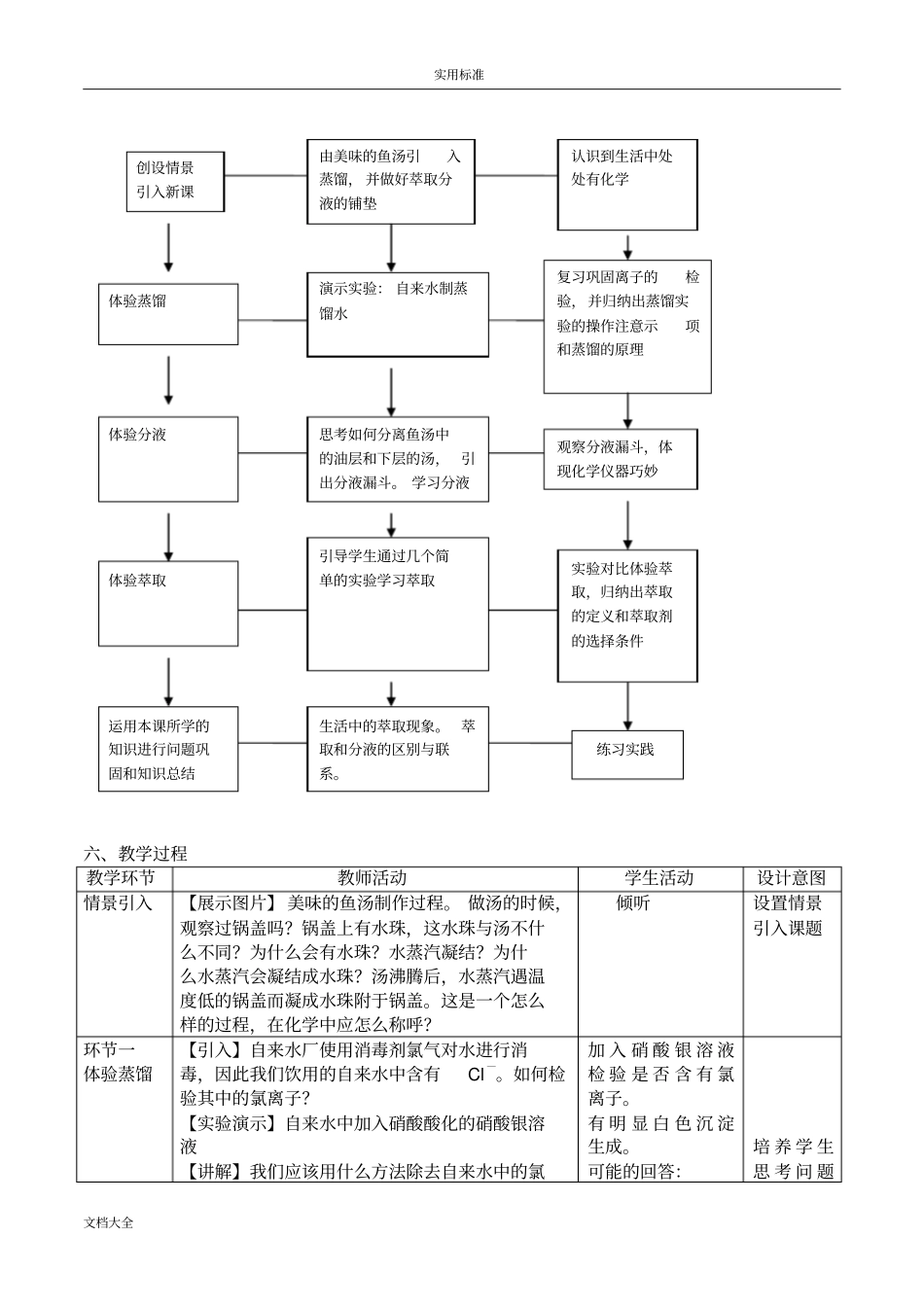 必修11混合物地分离和提纯—蒸馏和萃取教学设计课题_第2页
