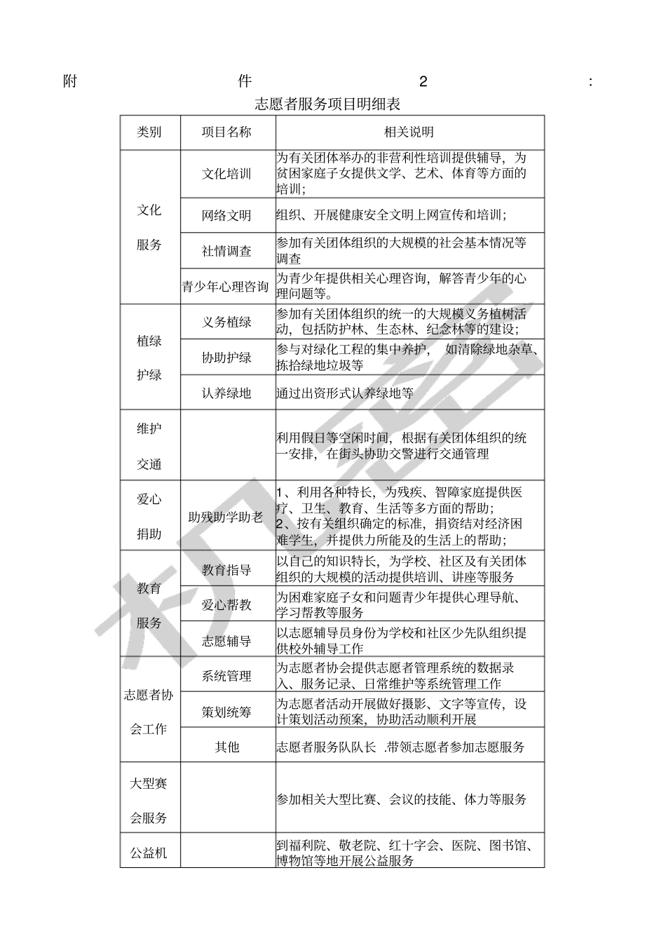 志愿者服务项目明细表_第1页