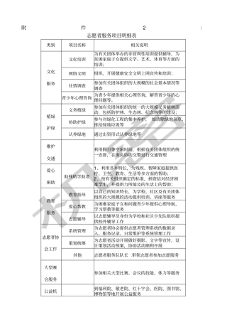 志愿者服务项目明细表