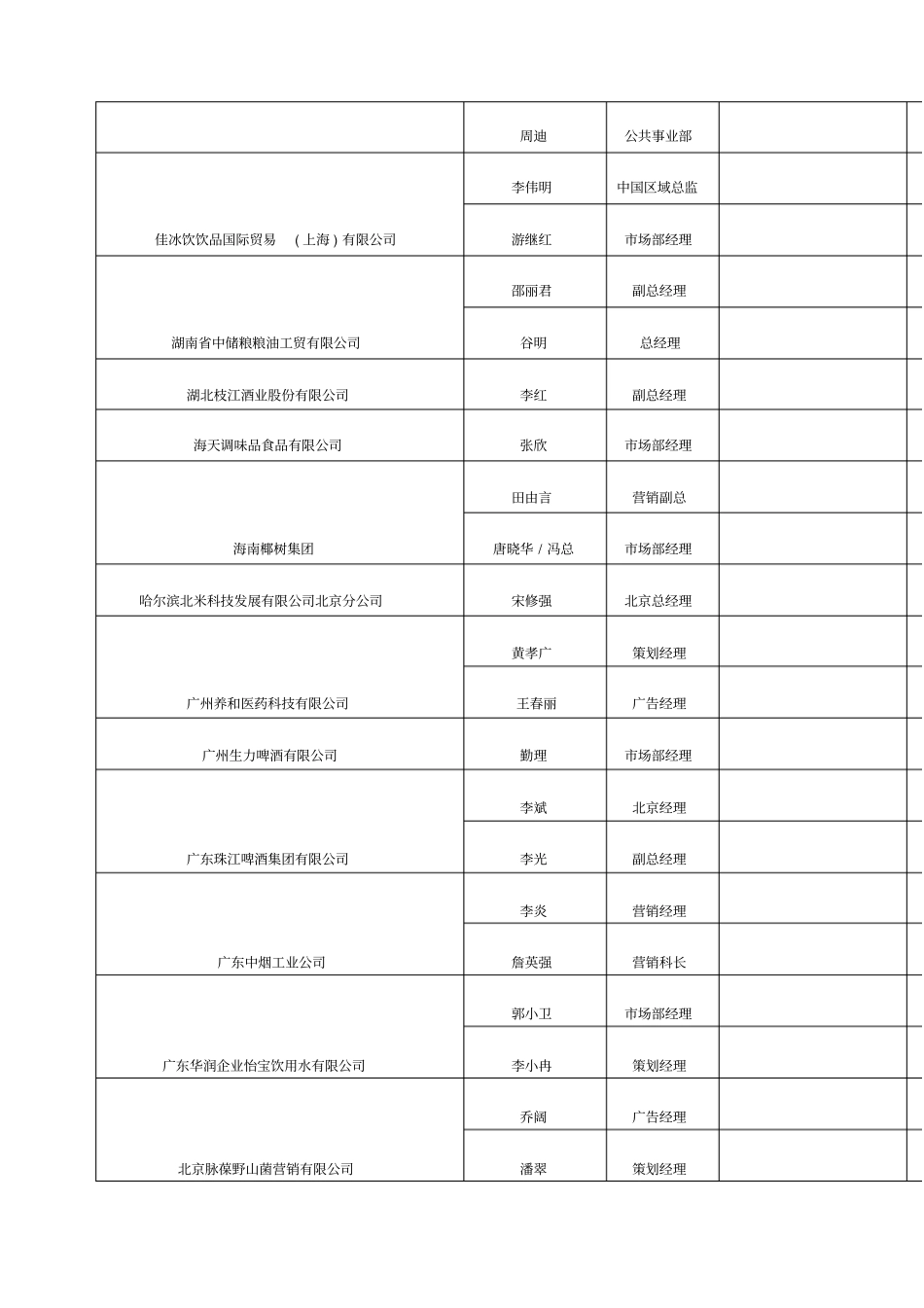 快消品重要客户汇总_第2页