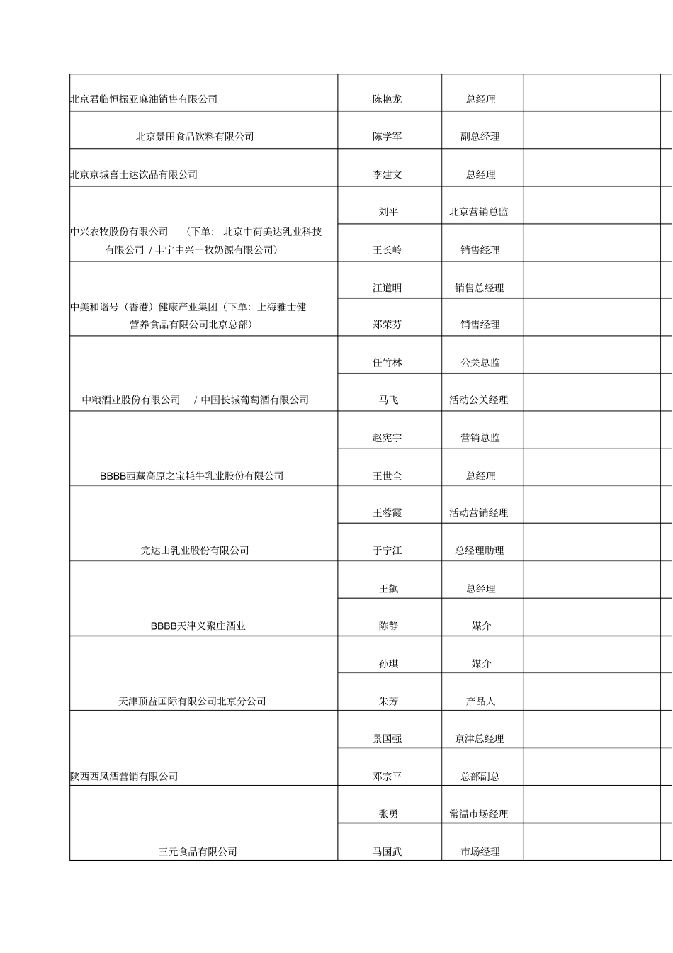 快消品重要客户汇总_第3页