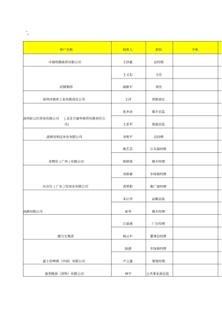快消品重要客户汇总