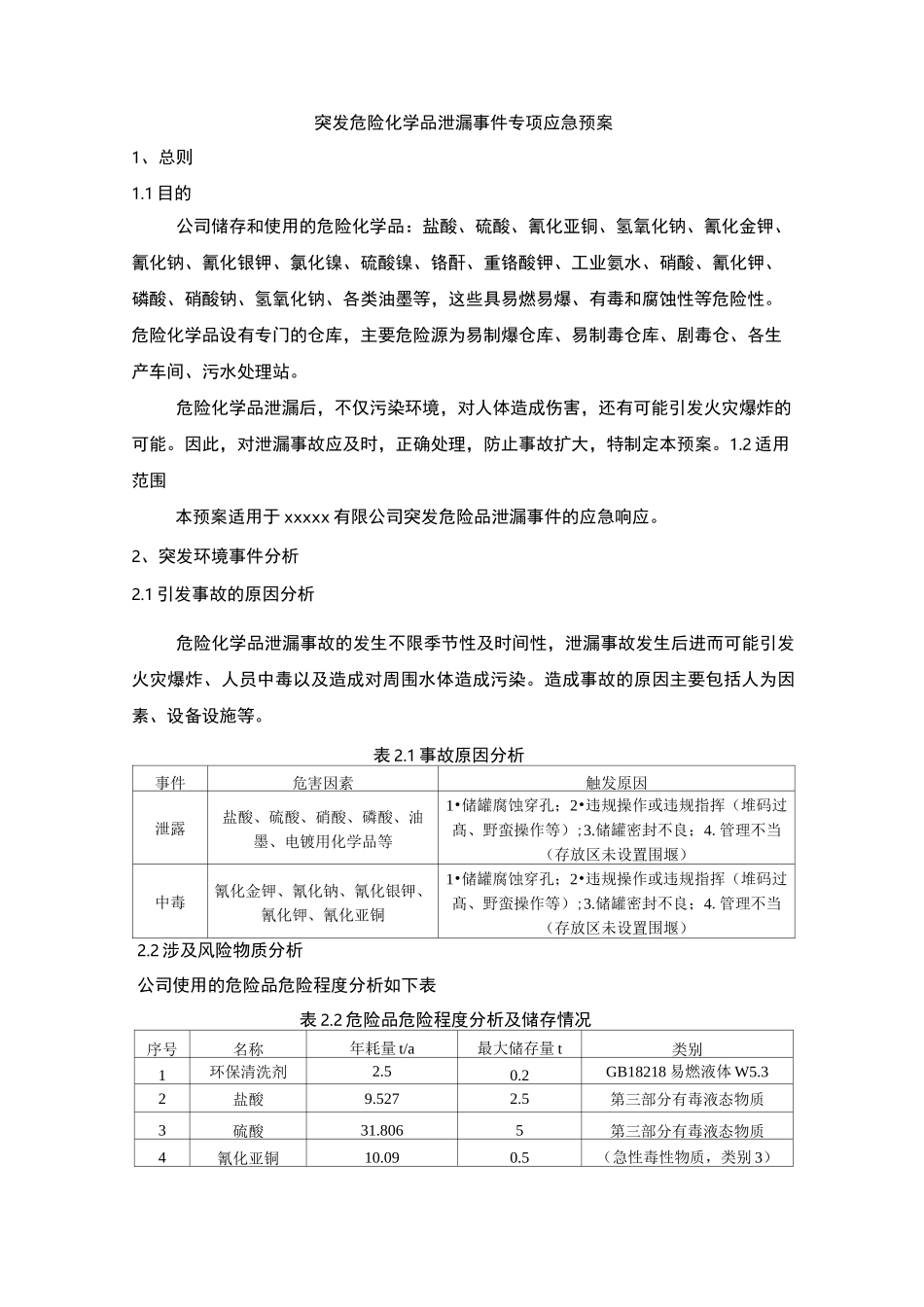 突发危险化学品泄漏事件专项应急预案_第2页
