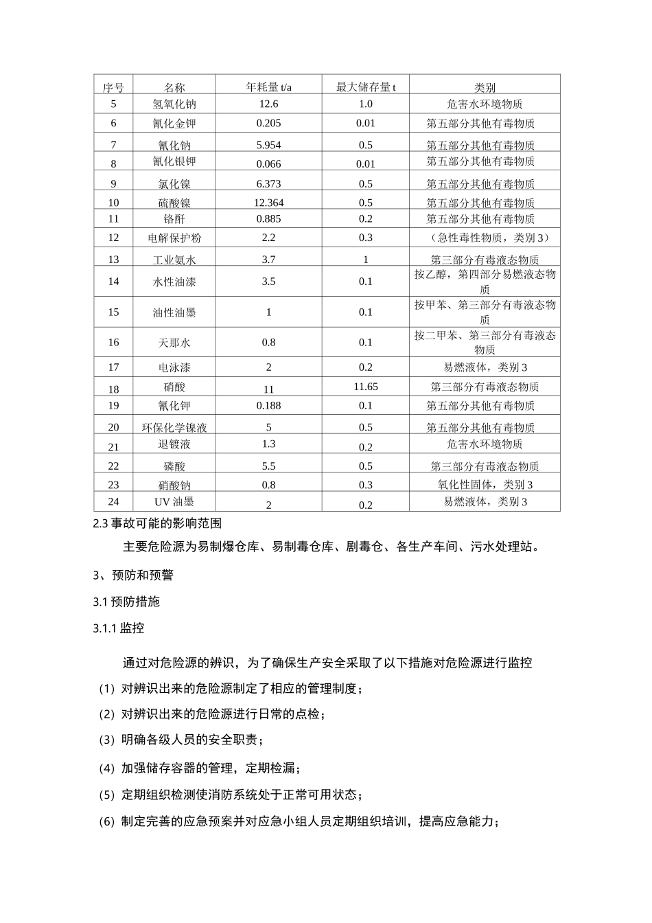 突发危险化学品泄漏事件专项应急预案_第3页