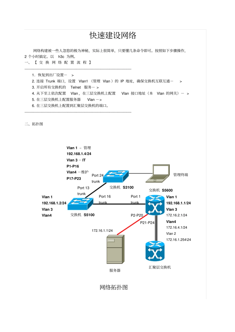 快速建设网络_第1页