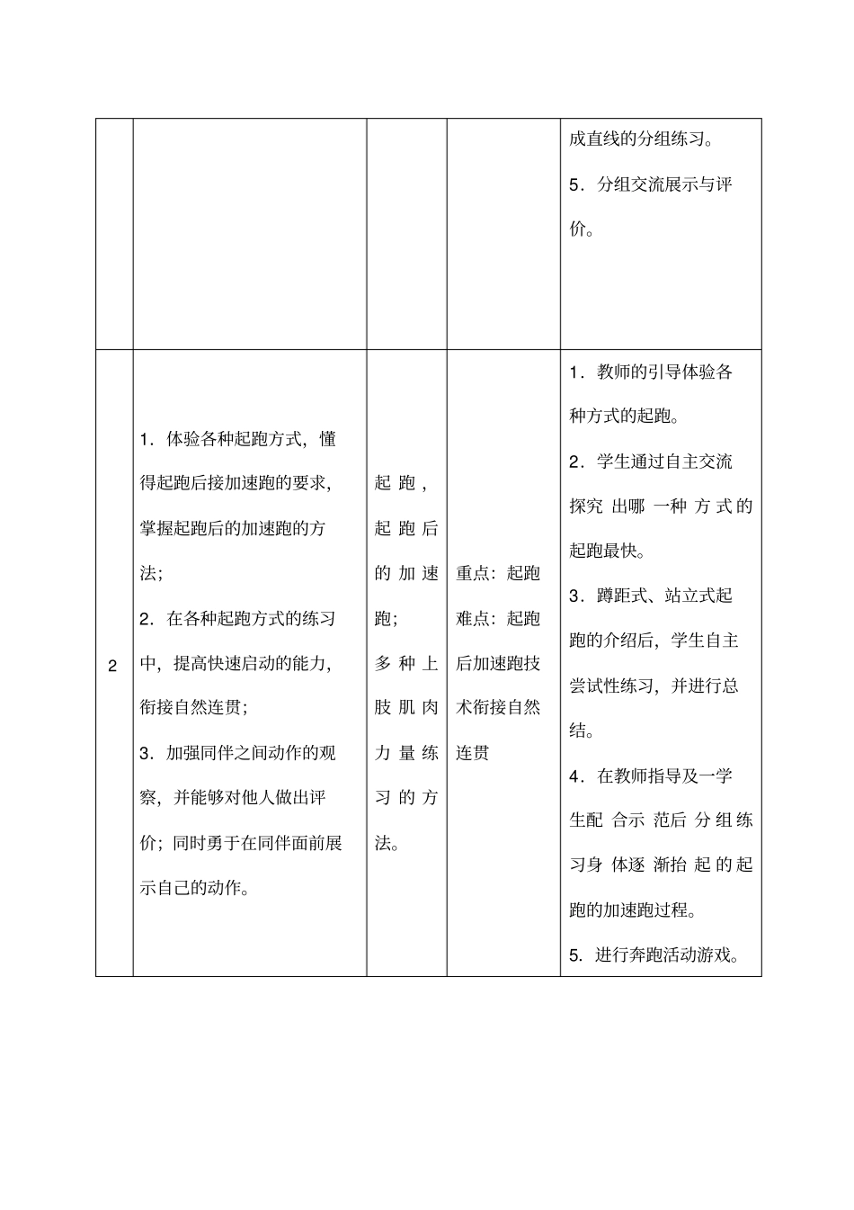 快速跑发展跑的能力_第2页