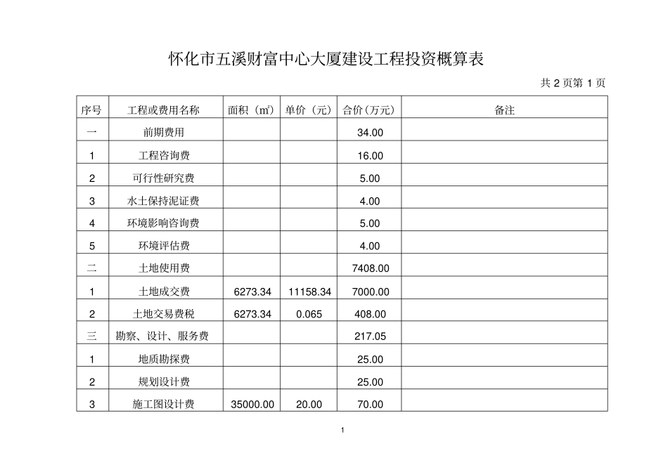 怀化参考资料五溪财富中心大厦建设工程投资概算表_第1页