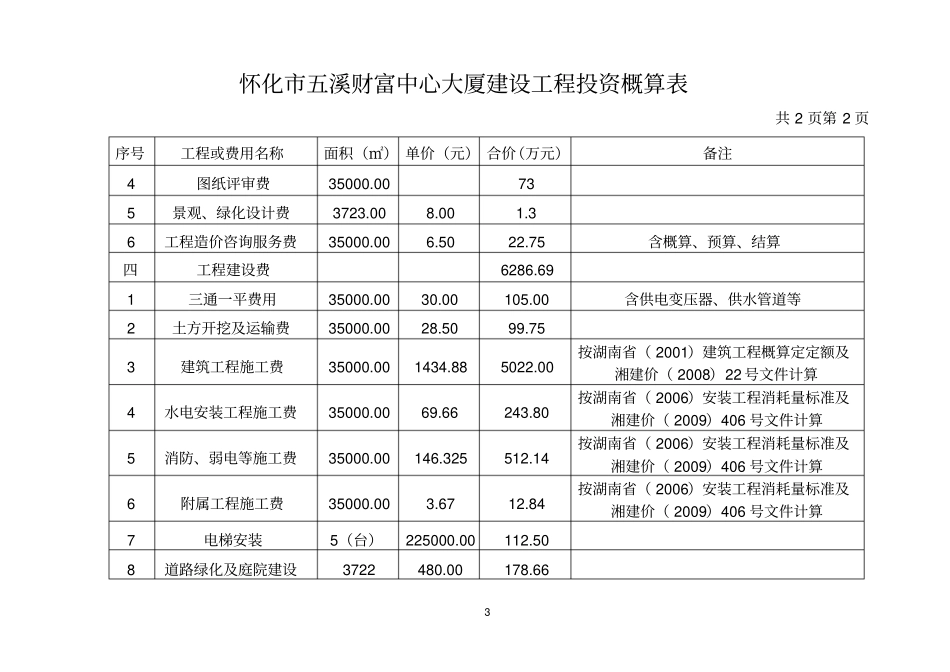 怀化参考资料五溪财富中心大厦建设工程投资概算表_第3页
