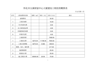 怀化参考资料五溪财富中心大厦建设工程投资概算表