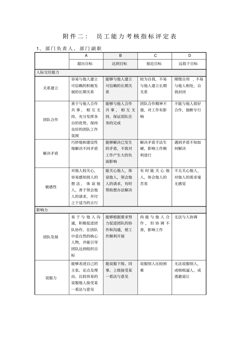 态度与部门行为考核表_第3页