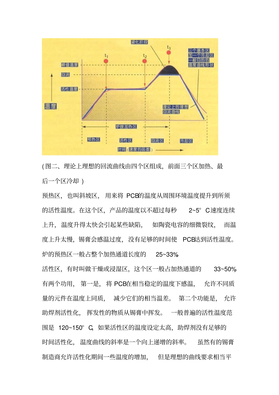 怎样设定锡膏回流温曲线_第3页