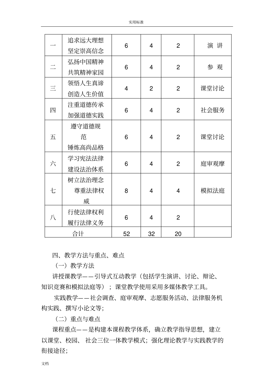 思政基础教学大纲设计-15版_第3页