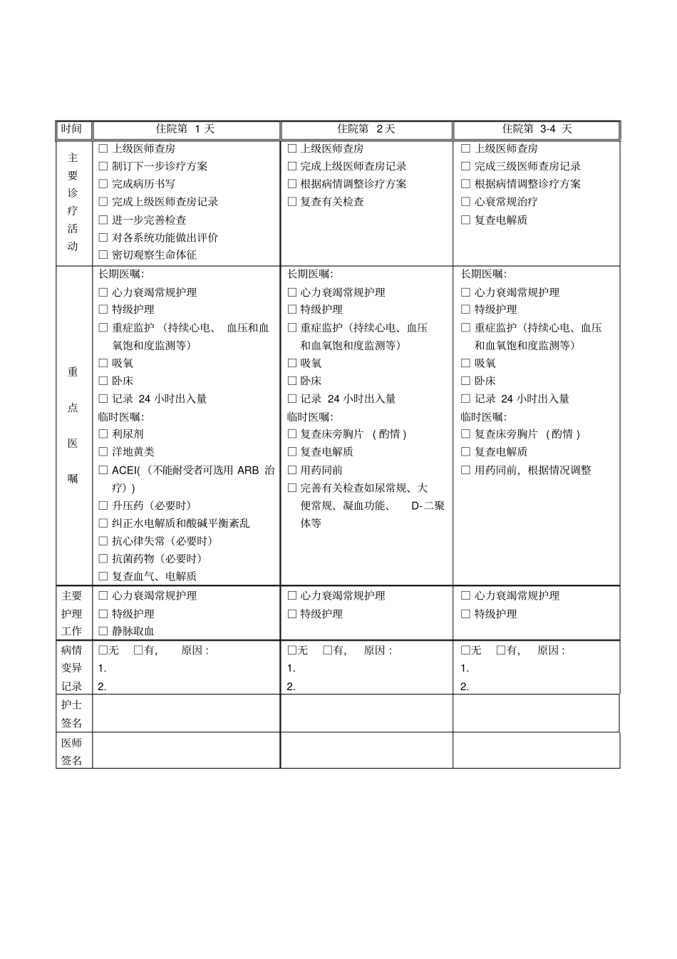 急性左心功能衰竭临床路径表单_第2页