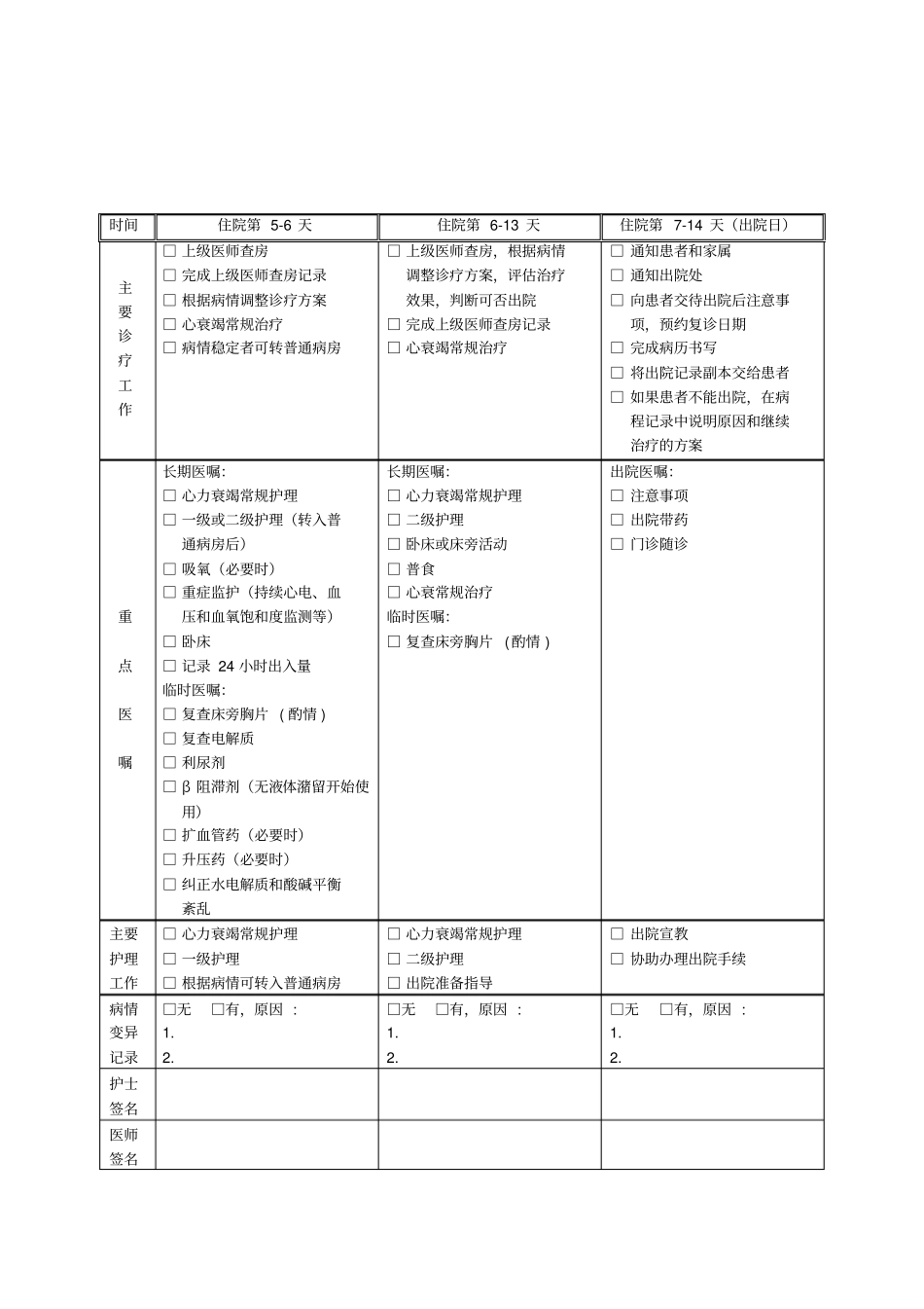 急性左心功能衰竭临床路径表单_第3页