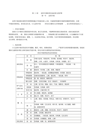 急性中毒和常见急症患儿的护理