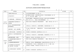 急性心肌梗死单病护理质量评价标准及流程