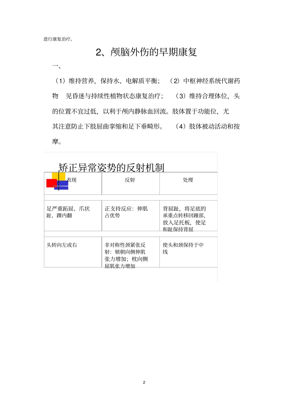 急性期早期康复康复指引规范剖析_第2页