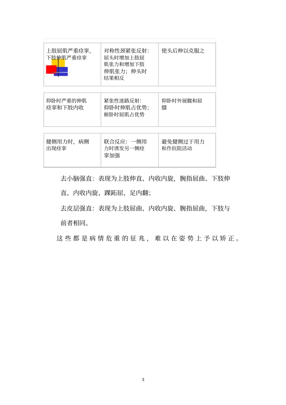 急性期早期康复康复指引规范剖析_第3页