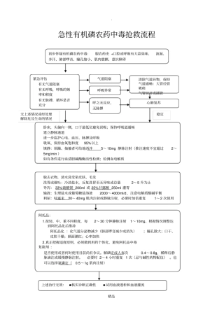 急性有机磷农药中毒抢救流程