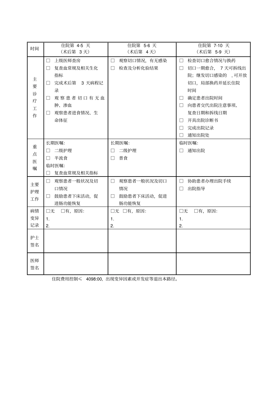 急性阑尾炎临床路径表单单病种质量控制_第2页