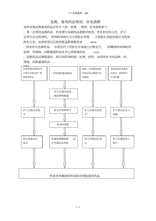 急救备用药品领用、补充流程