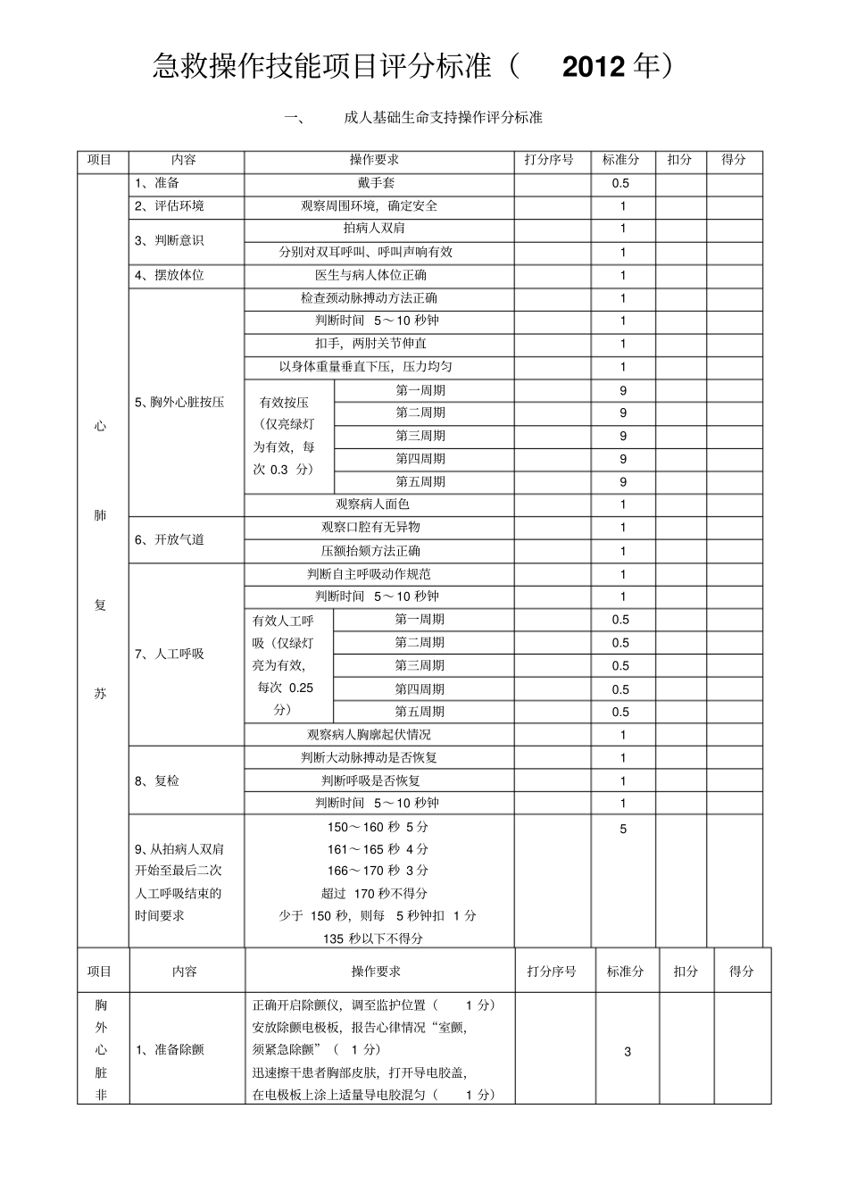 急救操作技能项目评分标准_第1页