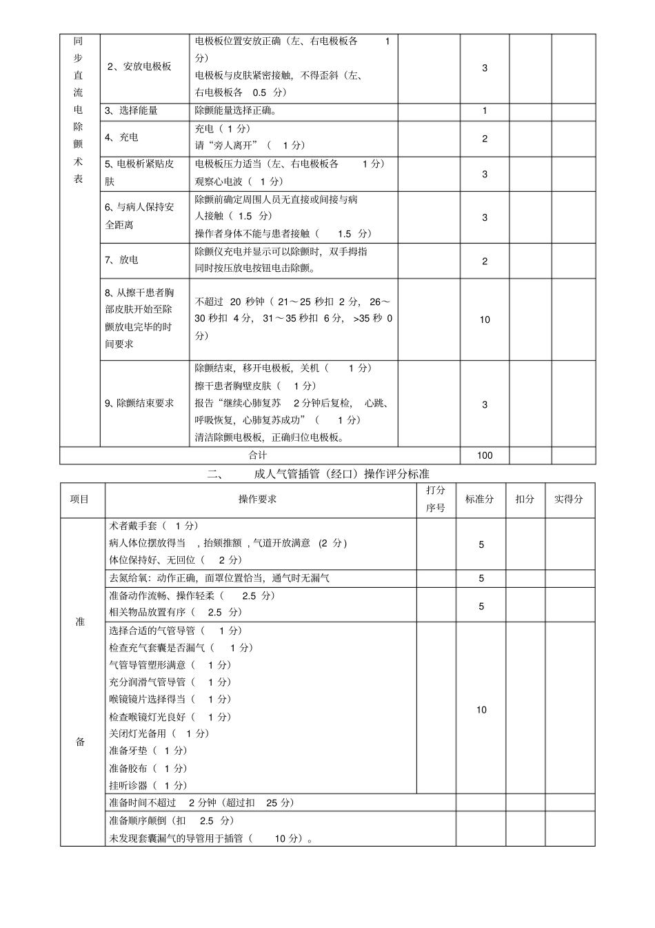 急救操作技能项目评分标准_第2页