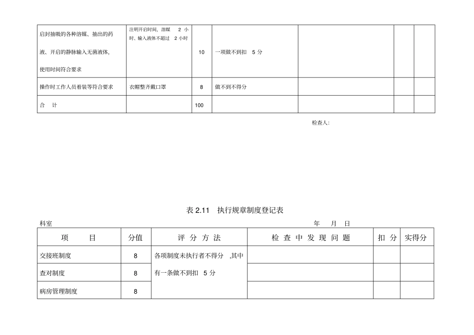 急救物品质量检查登记表_第2页
